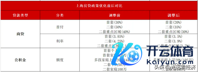 马光远解读广州楼市新政 一线松捆，商场滚动在即？