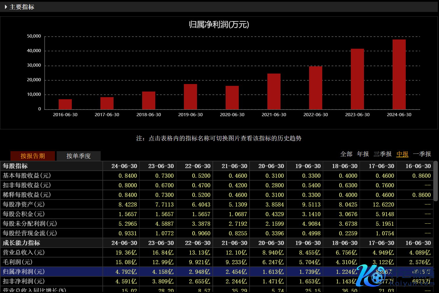 图片来源：choice金融终局