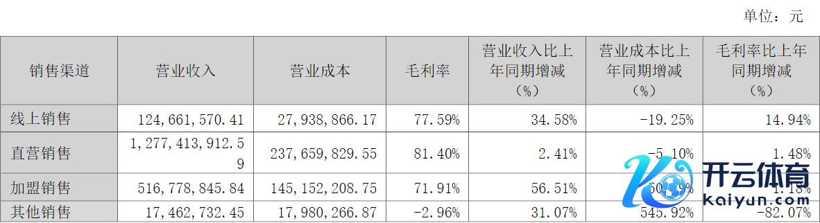 图片来源：公司公告