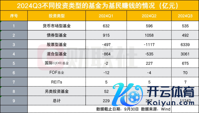 大佬们最新重仓股来了，朱少醒、周蔚文等明星基金司理三季度调仓曝光