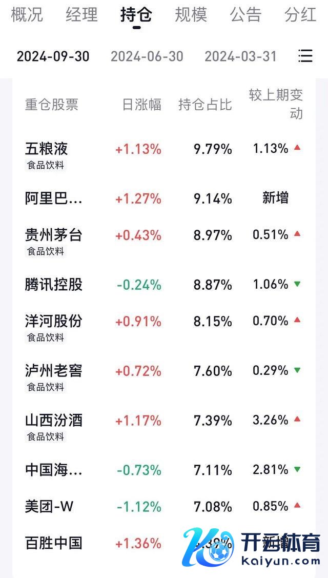 大佬们最新重仓股来了，朱少醒、周蔚文等明星基金司理三季度调仓曝光